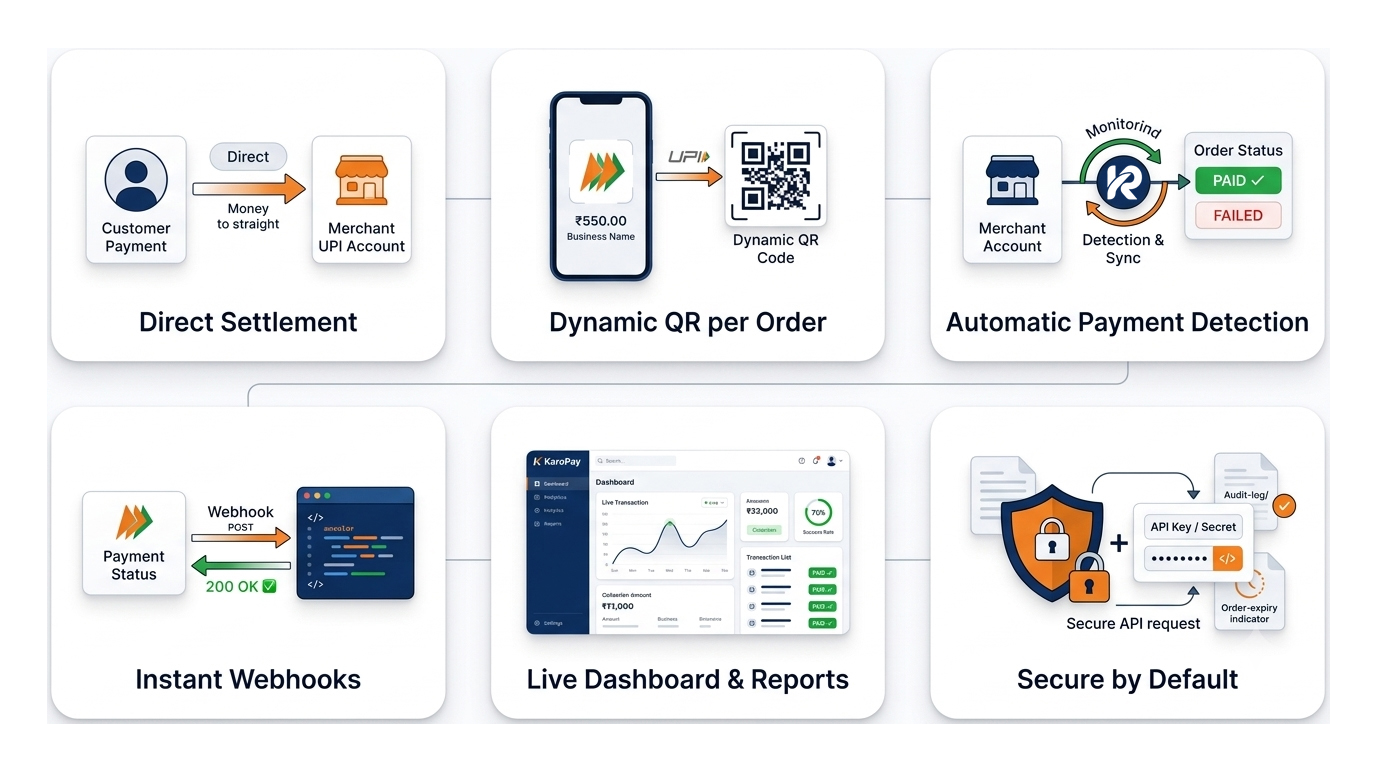 Secure OTP verification